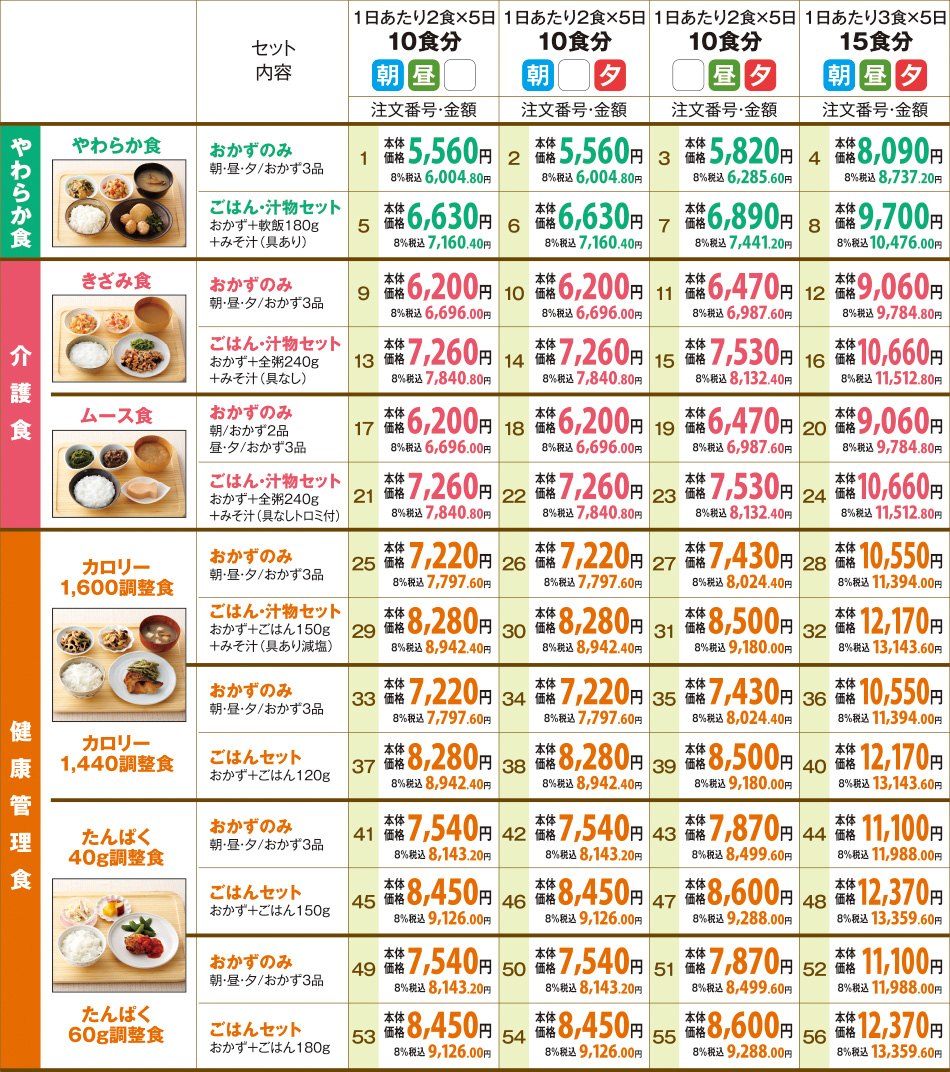 コース料金表